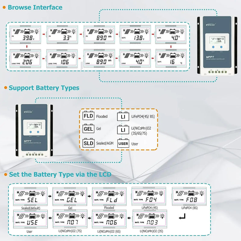 EPever MPPT 40A 30A 20A 10A Solar Charge Controller 12V 24V Auto Solar Panels Regulator