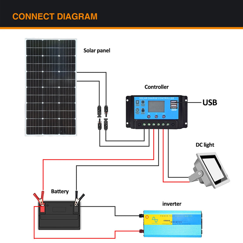 BOGUANG Rigid Solar Panel Set Glass SolarPanel 100W 200W (2pcs 100W Rigid panel solar ) 18V Photovoltaic charging for battery